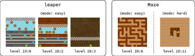 Figure 1 for C-Procgen: Empowering Procgen with Controllable Contexts