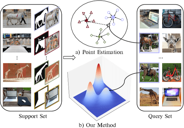 Figure 1 for MaskDiff: Modeling Mask Distribution with Diffusion Probabilistic Model for Few-Shot Instance Segmentation