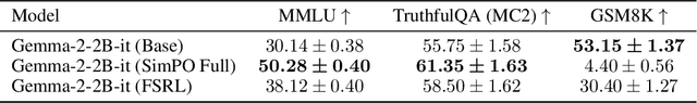 Figure 2 for The Anatomy of Alignment: Decomposing Preference Optimization by Steering Sparse Features