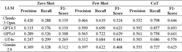 Figure 3 for Prompt to Protection: A Comparative Study of Multimodal LLMs in Construction Hazard Recognition