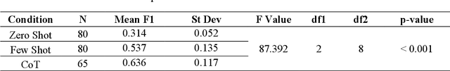 Figure 4 for Prompt to Protection: A Comparative Study of Multimodal LLMs in Construction Hazard Recognition
