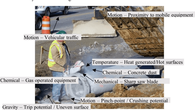 Figure 1 for Prompt to Protection: A Comparative Study of Multimodal LLMs in Construction Hazard Recognition