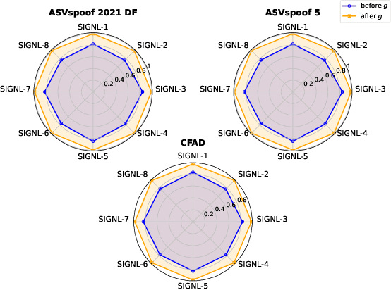 Figure 3 for Vision Graph Non-Contrastive Learning for Audio Deepfake Detection with Limited Labels