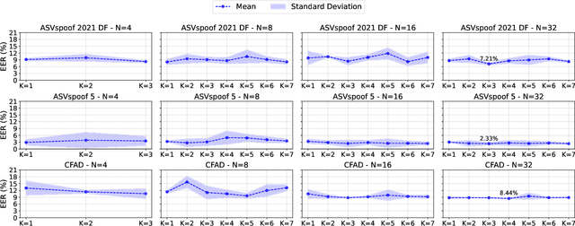 Figure 4 for Vision Graph Non-Contrastive Learning for Audio Deepfake Detection with Limited Labels