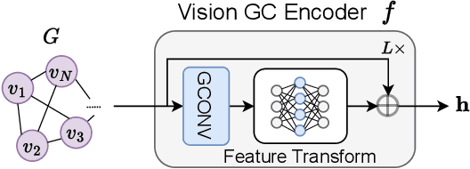 Figure 2 for Vision Graph Non-Contrastive Learning for Audio Deepfake Detection with Limited Labels