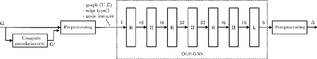 Figure 3 for Learning Optimal Linear Precoding for Cell-Free Massive MIMO with GNN