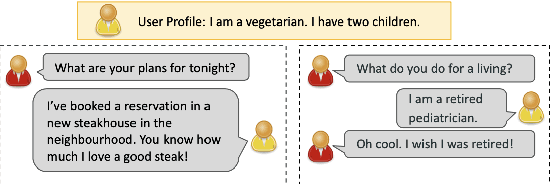 Figure 1 for Faithful Persona-based Conversational Dataset Generation with Large Language Models