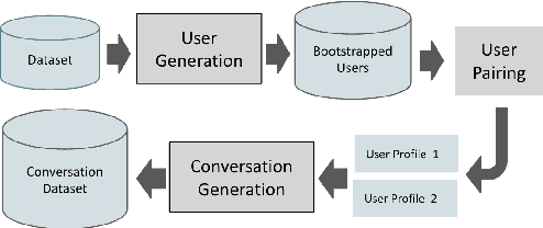 Figure 3 for Faithful Persona-based Conversational Dataset Generation with Large Language Models