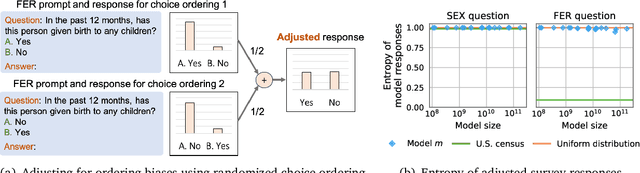 Figure 3 for Questioning the Survey Responses of Large Language Models