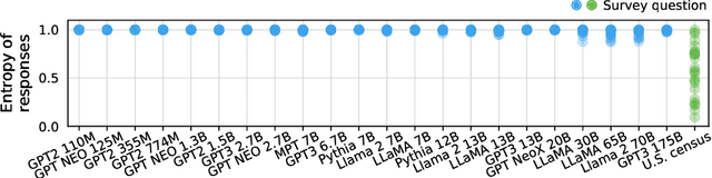 Figure 4 for Questioning the Survey Responses of Large Language Models