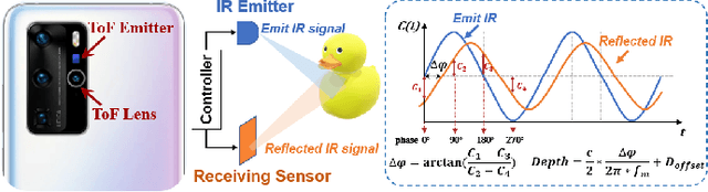 Figure 2 for MobiFuse: A High-Precision On-device Depth Perception System with Multi-Data Fusion