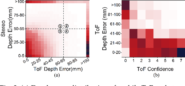 Figure 3 for MobiFuse: A High-Precision On-device Depth Perception System with Multi-Data Fusion