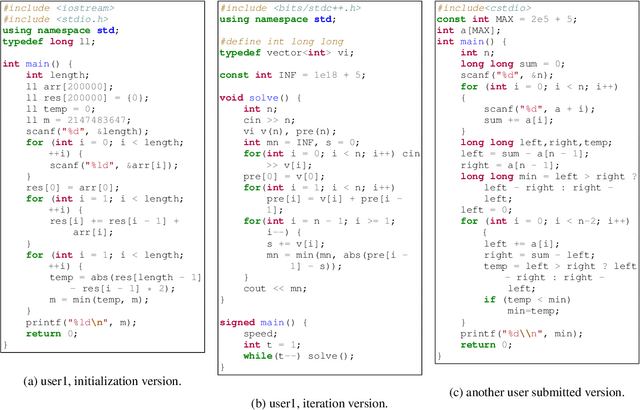 Figure 3 for Iterative or Innovative? A Problem-Oriented Perspective for Code Optimization