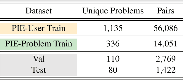 Figure 2 for Iterative or Innovative? A Problem-Oriented Perspective for Code Optimization