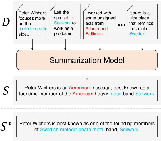 Figure 1 for Reducing Hallucinations in Entity Abstract Summarization with Facts-Template Decomposition