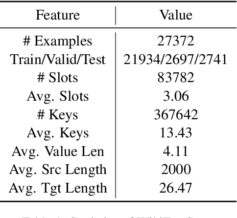 Figure 2 for Reducing Hallucinations in Entity Abstract Summarization with Facts-Template Decomposition