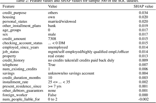 Figure 3 for Beyond Single-Feature Importance with ICECREAM