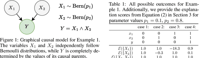 Figure 1 for Beyond Single-Feature Importance with ICECREAM