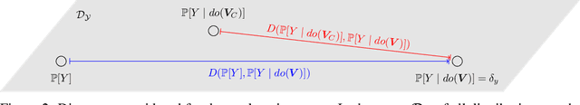 Figure 2 for Beyond Single-Feature Importance with ICECREAM