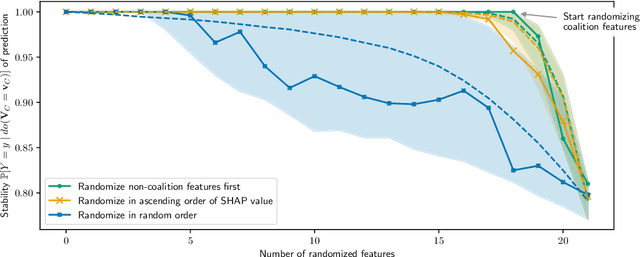 Figure 4 for Beyond Single-Feature Importance with ICECREAM