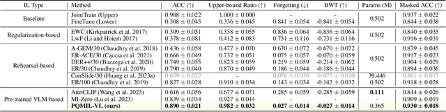 Figure 2 for Queryable Prototype Multiple Instance Learning with Vision-Language Models for Incremental Whole Slide Image Classification