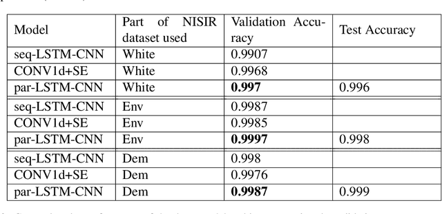 Figure 3 for Deep Learning for Disease Outbreak Prediction: A Robust Early Warning Signal for Transcritical Bifurcations