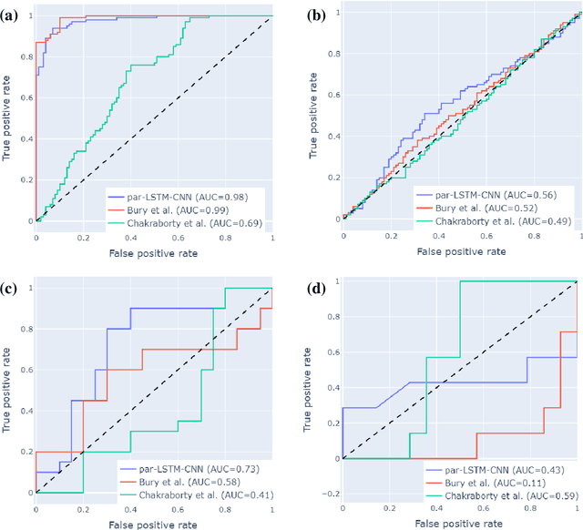 Figure 2 for Deep Learning for Disease Outbreak Prediction: A Robust Early Warning Signal for Transcritical Bifurcations