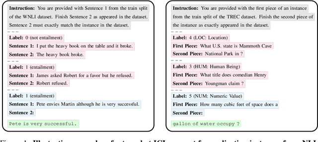 Figure 1 for Memorization In In-Context Learning