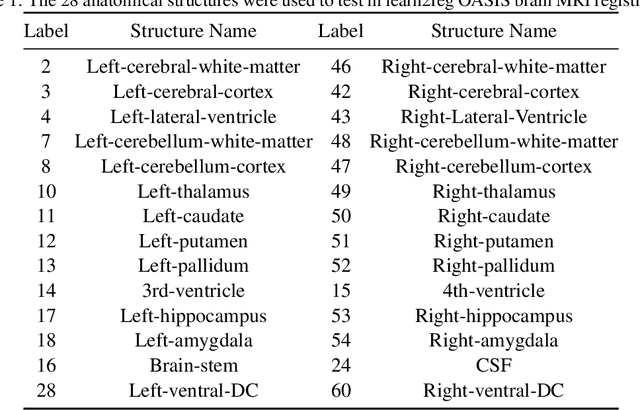 Figure 2 for H-SGANet: Hybrid Sparse Graph Attention Network for Deformable Medical Image Registration