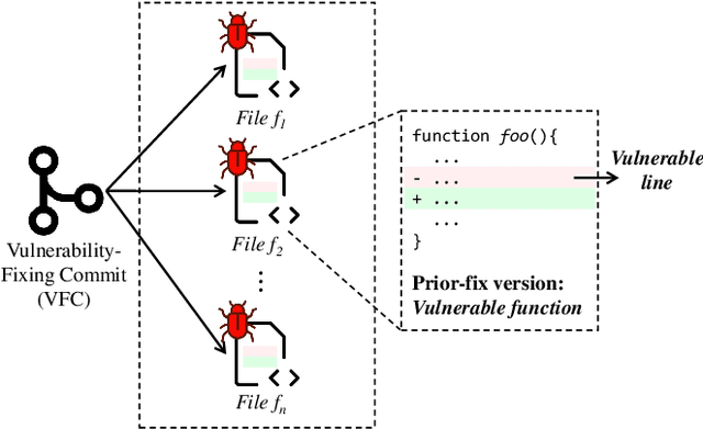 Figure 1 for Are Latent Vulnerabilities Hidden Gems for Software Vulnerability Prediction? An Empirical Study