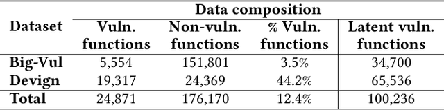 Figure 2 for Are Latent Vulnerabilities Hidden Gems for Software Vulnerability Prediction? An Empirical Study