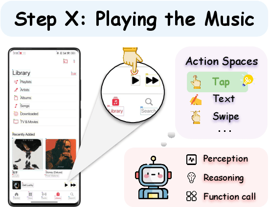 Figure 2 for AppAgentX: Evolving GUI Agents as Proficient Smartphone Users
