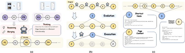 Figure 4 for AppAgentX: Evolving GUI Agents as Proficient Smartphone Users
