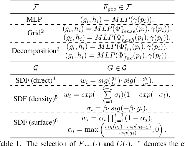 Figure 2 for Benchmarking Implicit Neural Representation and Geometric Rendering in Real-Time RGB-D SLAM