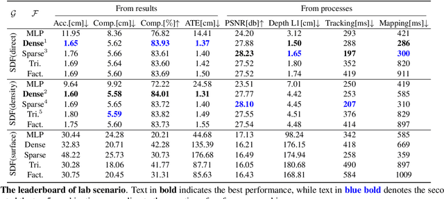 Figure 4 for Benchmarking Implicit Neural Representation and Geometric Rendering in Real-Time RGB-D SLAM