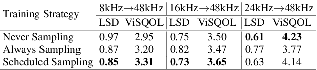 Figure 4 for Multi-Stage Speech Bandwidth Extension with Flexible Sampling Rate Control