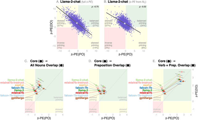 Figure 1 for Do Language Models Exhibit Human-like Structural Priming Effects?