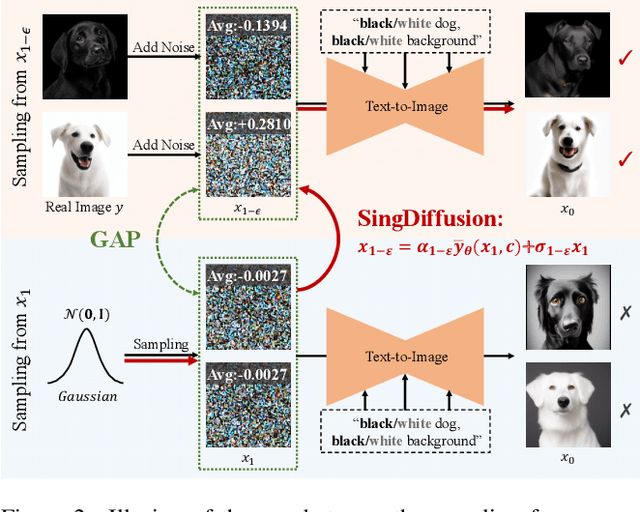 Figure 2 for Tackling the Singularities at the Endpoints of Time Intervals in Diffusion Models