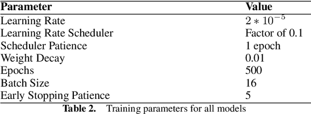 Figure 3 for Uncertainty Quantification for Transformer Models for Dark-Pattern Detection