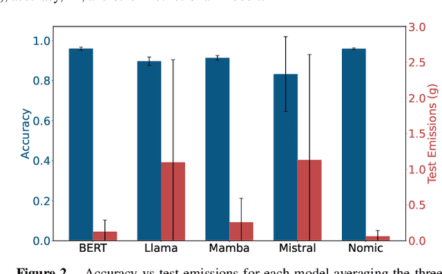 Figure 4 for Uncertainty Quantification for Transformer Models for Dark-Pattern Detection