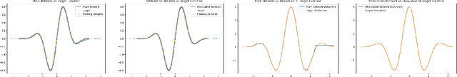 Figure 4 for Time-Frequency Analysis for Neural Networks