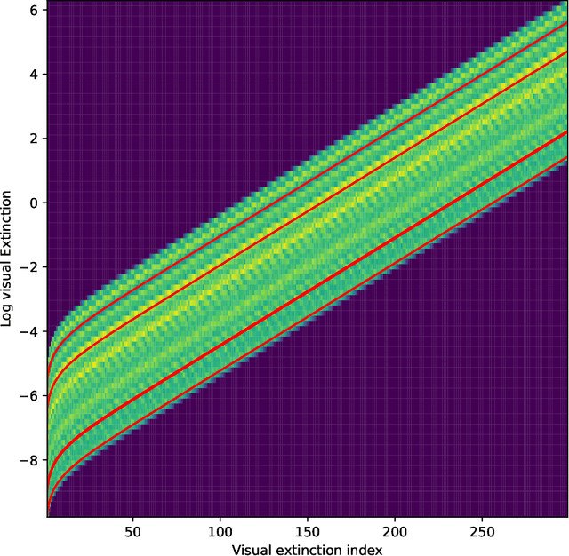 Figure 3 for 3D-PDR Orion dataset and NeuralPDR: Neural Differential Equations for Photodissociation Regions