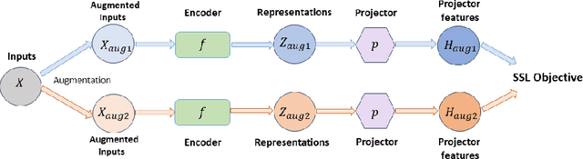 Figure 3 for Preventing Dimensional Collapse in Self-Supervised Learning via Orthogonality Regularization