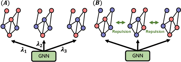 Figure 1 for Continuous Tensor Relaxation for Finding Diverse Solutions in Combinatorial Optimization Problems