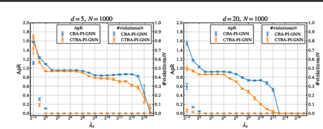 Figure 3 for Continuous Tensor Relaxation for Finding Diverse Solutions in Combinatorial Optimization Problems