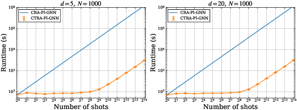 Figure 4 for Continuous Tensor Relaxation for Finding Diverse Solutions in Combinatorial Optimization Problems