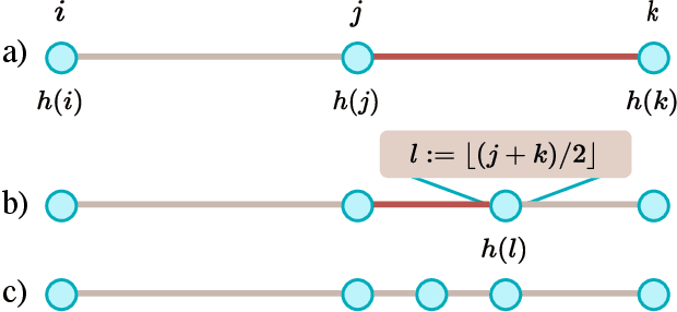 Figure 4 for Partial-to-Partial Shape Matching with Geometric Consistency