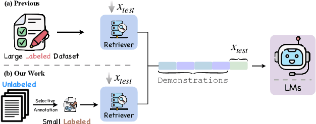 Figure 1 for Effective Demonstration Annotation for In-Context Learning via Language Model-Based Determinantal Point Process