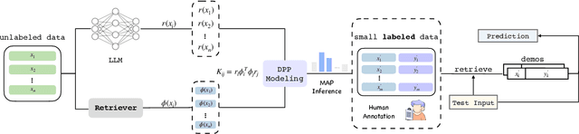 Figure 3 for Effective Demonstration Annotation for In-Context Learning via Language Model-Based Determinantal Point Process