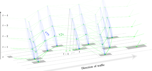 Figure 3 for Geometric Deep Learning for Autonomous Driving: Unlocking the Power of Graph Neural Networks With CommonRoad-Geometric